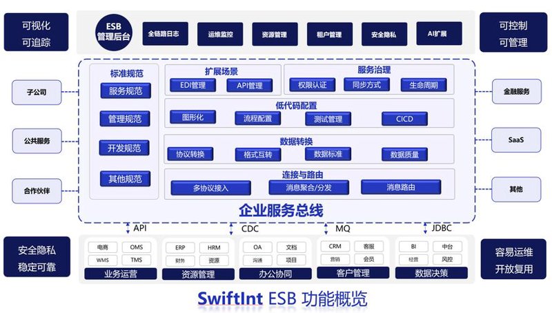 如何选择高效可靠的智能科技设备？